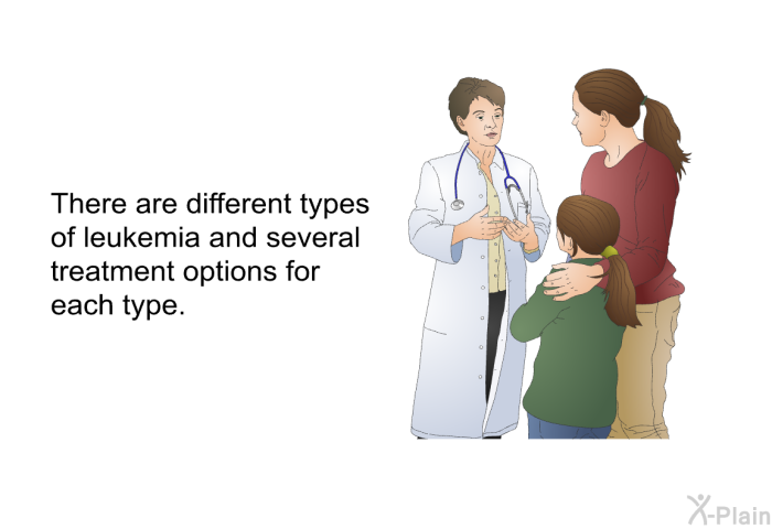 There are different types of leukemia and several treatment options for each type.