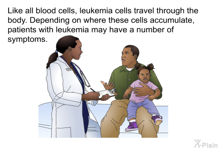 Like all blood cells, leukemia cells travel through the body. Depending on where these cells accumulate, patients with leukemia may have a number of symptoms.