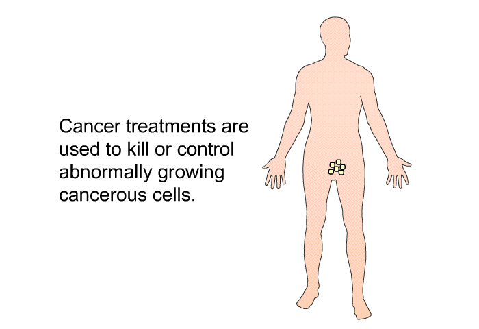 Cancer treatments are used to kill or control abnormally growing cancerous cells.