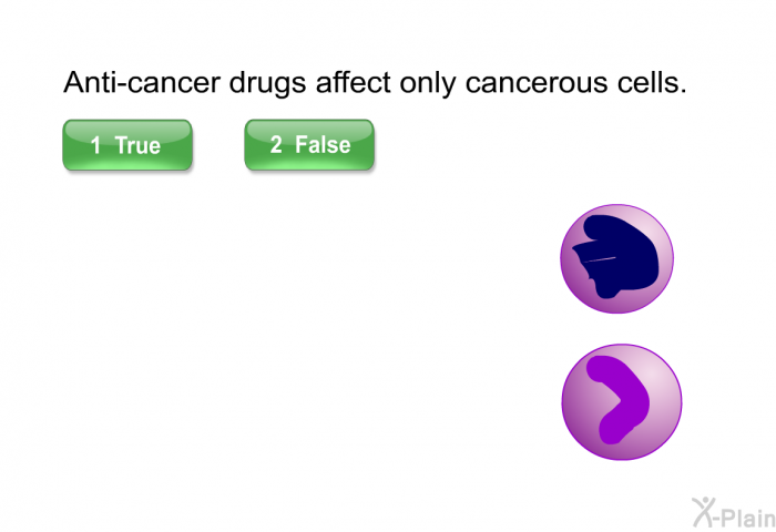 Anti-cancer drugs affect only cancerous cells.