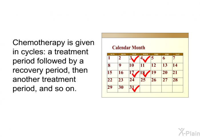 Chemotherapy is given in cycles: a treatment period followed by a recovery period, then another treatment period, and so on.