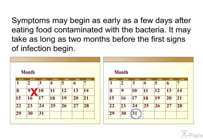 Symptoms may begin as early as a few days after eating food contaminated with the bacteria. It may take as long as two months before the first signs of infection begin.