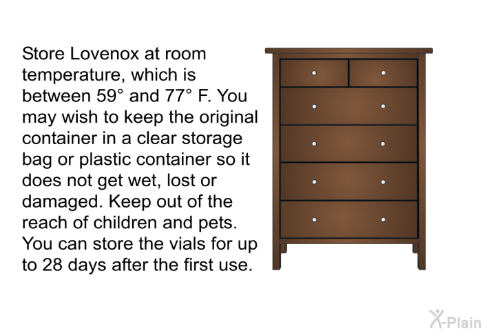 Store Lovenox at room temperature, which is between 59° and 77° F. You may wish to keep the original container in a clear storage bag or plastic container so it does not get wet, lost or damaged. Keep out of the reach of children and pets. You can store the vials for up to 28 days after the first use.