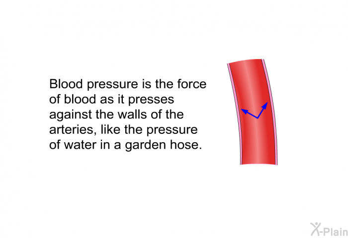 Blood pressure is the force of blood as it presses against the walls of the arteries, like the pressure of water in a garden hose.