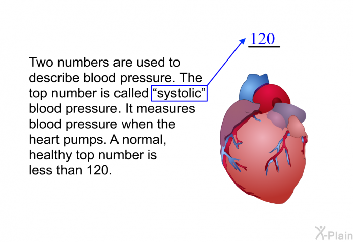 Two numbers are used to describe blood pressure. The top number is called “systolic” blood pressure. It measures blood pressure when the heart pumps. A normal, healthy top number is less than 120.