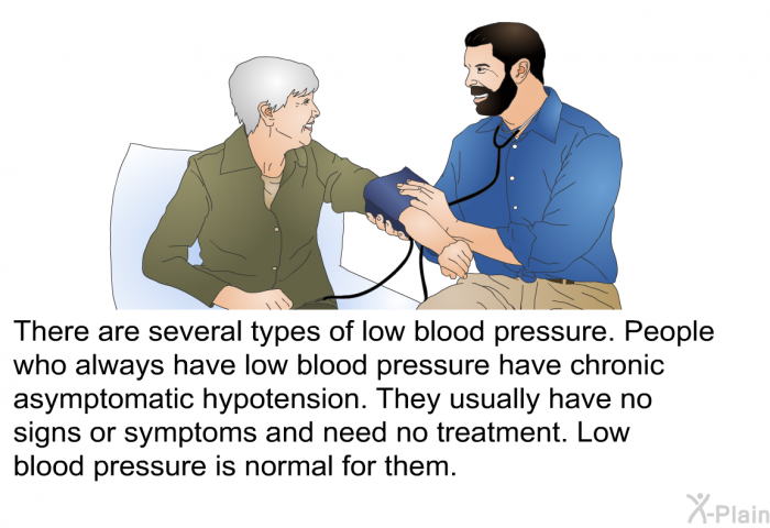 There are several types of low blood pressure. People who always have low blood pressure have chronic asymptomatic hypotension. They usually have no signs or symptoms and need no treatment. Low blood pressure is normal for them.