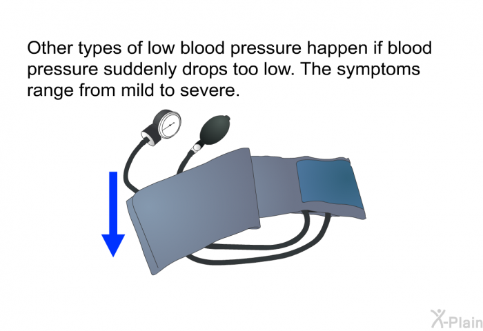 Other types of low blood pressure happen if blood pressure suddenly drops too low. The symptoms range from mild to severe.