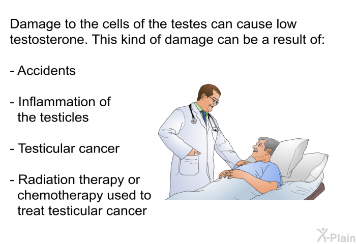 Damage to the cells of the testes can cause low testosterone. This kind of damage can be a result of  Accidents Inflammation of the testicles Testicular cancer Radiation therapy or chemotherapy used to treat testicular cancer