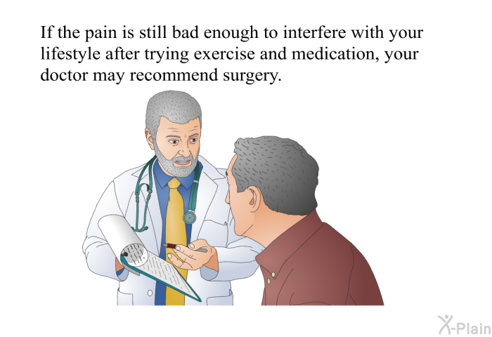 If the pain is still bad enough to interfere with your lifestyle after trying exercise and medication, your doctor may recommend surgery.
