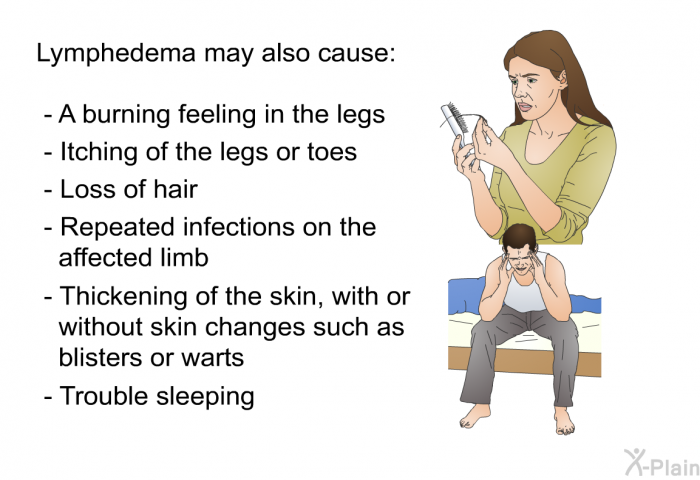 Lymphedema may also cause:  A burning feeling in the legs Itching of the legs or toes Loss of hair Repeated infections on the affected limb Thickening of the skin, with or without skin changes such as blisters or warts Trouble sleeping