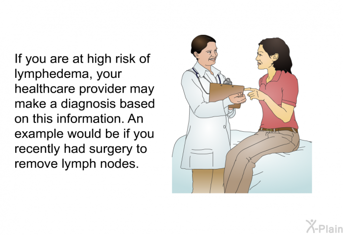 If you are at high risk of lymphedema, your healthcare provider may make a diagnosis based on this information. An example would be if you recently had surgery to remove lymph nodes.