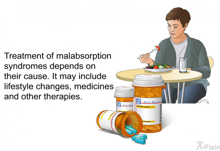 Treatment of malabsorption syndromes depends on their cause. It may include lifestyle changes, medicines and other therapies.