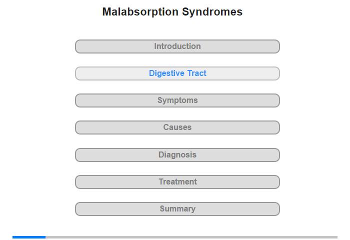 The Digestive Tract