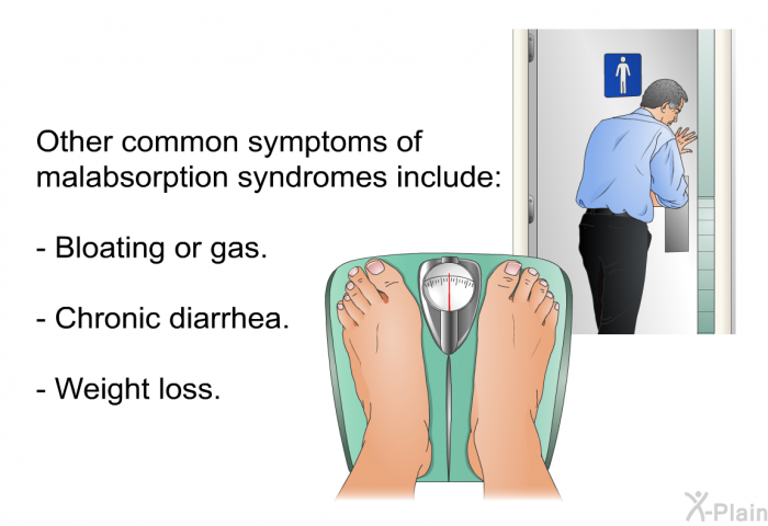 Other common symptoms of malabsorption syndromes include:  Bloating or gas. Chronic diarrhea. Weight loss.