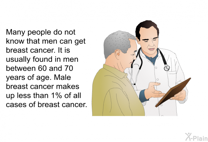 Many people do not know that men can get breast cancer. It is usually found in men between 60 and 70 years of age. Male breast cancer makes up less than 1% of all cases of breast cancer.