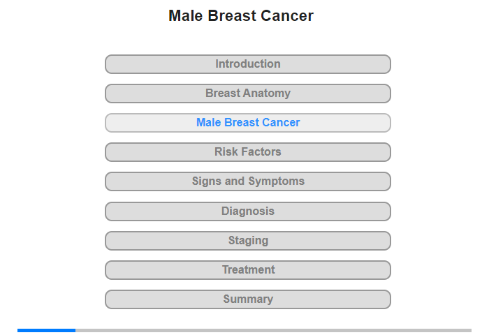 Male Breast Cancer