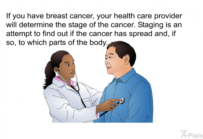 If you have breast cancer, your health care provider will determine the stage of the cancer. Staging is an attempt to find out if the cancer has spread and, if so, to which parts of the body.
