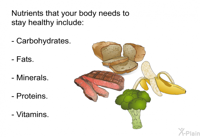 Nutrients that your body needs to stay healthy include:  Carbohydrates. Fats. Minerals. Proteins. Vitamins.