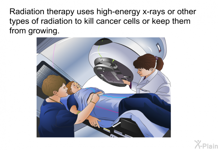 Radiation therapy uses high-energy x-rays or other types of radiation to kill cancer cells or keep them from growing.