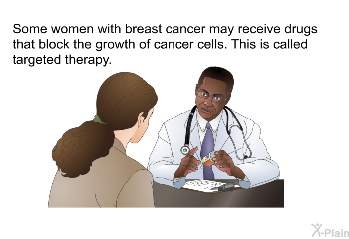 Some women with breast cancer may receive drugs that block the growth of cancer cells. This is called targeted therapy.