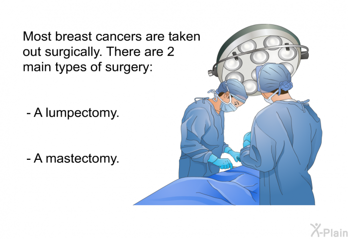Most breast cancers are taken out surgically. There are 2 main types of surgery:  A lumpectomy. A mastectomy.