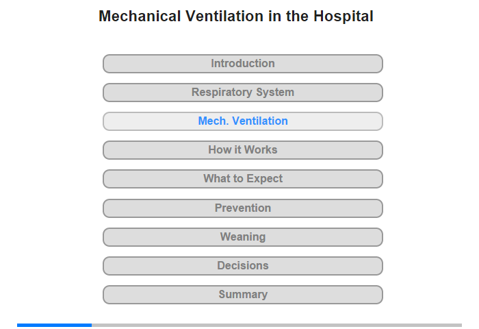 Mechanical Ventilation