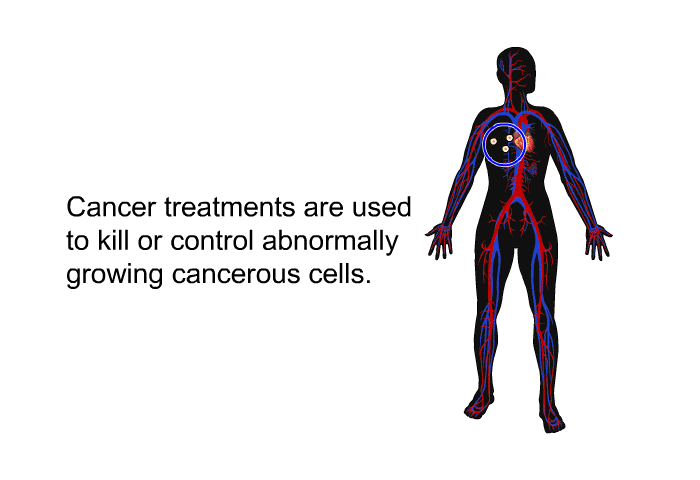 Cancer treatments are used to kill or control abnormally growing cancerous cells.