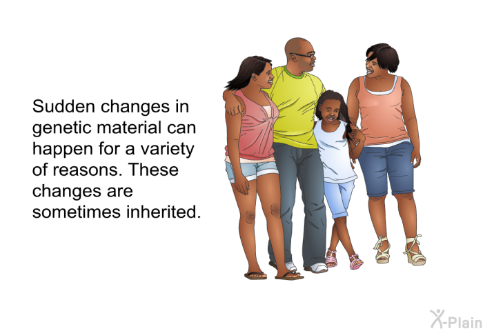 Sudden changes in genetic material can happen for a variety of reasons. These changes are sometimes inherited.