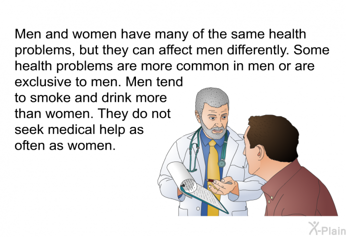 Men and women have many of the same health problems, but they can affect men differently. Some health problems are more common in men or are exclusive to men. Men tend to smoke and drink more than women. They do not seek medical help as often as women.