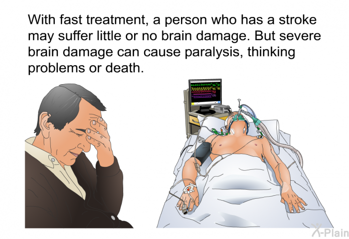 With fast treatment, a person who has a stroke may suffer little or no brain damage. But severe brain damage can cause paralysis, thinking problems or death.