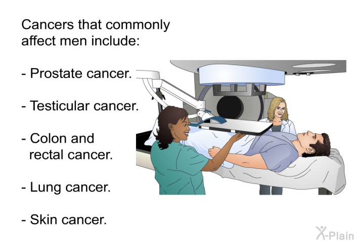 Cancers that commonly affect men include:  Prostate cancer. Testicular cancer. Colon and rectal cancer. Lung cancer. Skin cancer.