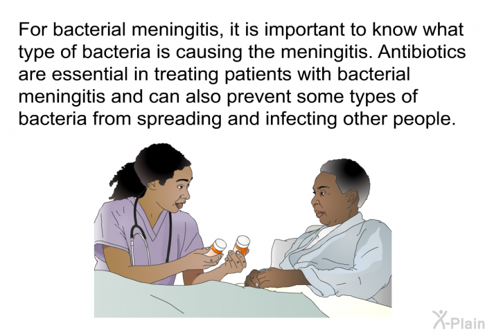 For bacterial meningitis, it is important to know what type of bacteria is causing the meningitis. Antibiotics are essential in treating patients with bacterial meningitis and can also prevent some types of bacteria from spreading and infecting other people.