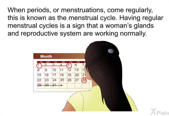 When periods, or menstruations, come regularly, this is known as the menstrual cycle. Having regular menstrual cycles is a sign that a woman's glands and reproductive system are working normally.