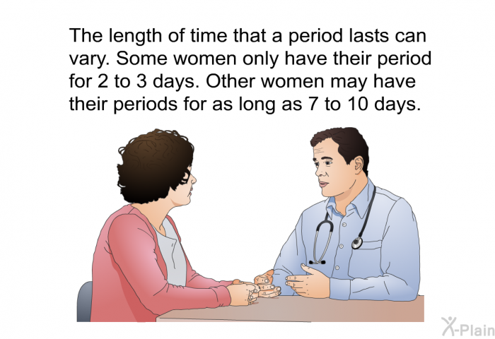The length of time that a period lasts can vary. Some women only have their period for 2 to 3 days. Other women may have their periods for as long as 7 to 10 days.