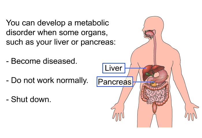 You can develop a metabolic disorder when some organs, such as your liver or pancreas:  Become diseased. Do not work normally. Shut down.