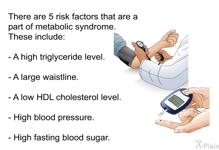 There are 5 risk factors that are a part of metabolic syndrome. These include:  A high triglyceride level. A large waistline. A low HDL cholesterol level. High blood pressure. High fasting blood sugar.