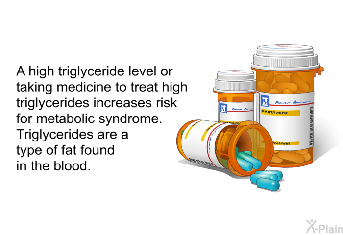 A high triglyceride level or taking medicine to treat high triglycerides increases risk for metabolic syndrome. Triglycerides are a type of fat found in the blood.