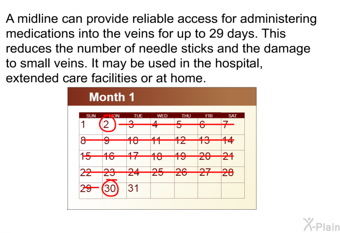 A midline can provide reliable access for administering medications into the veins for up to 29 days. This reduces the number of needle sticks and the damage to small veins. It may be used in the hospital, extended care facilities or at home.