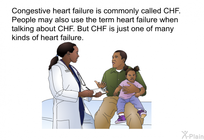 Congestive heart failure is commonly called CHF. People may also use the term heart failure when talking about CHF. But CHF is just one of many kinds of heart failure.