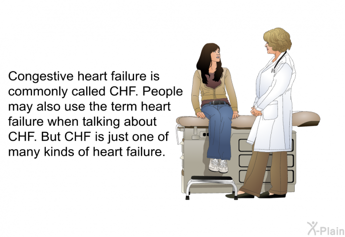 Congestive heart failure is commonly called CHF. People may also use the term heart failure when talking about CHF. But CHF is just one of many kinds of heart failure.