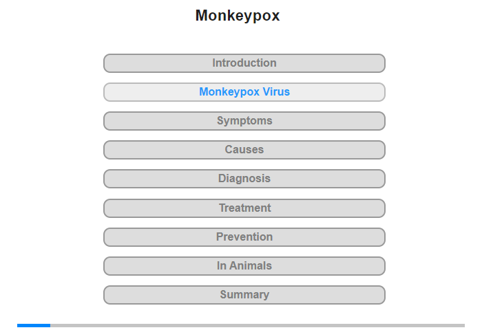 Monkeypox Virus