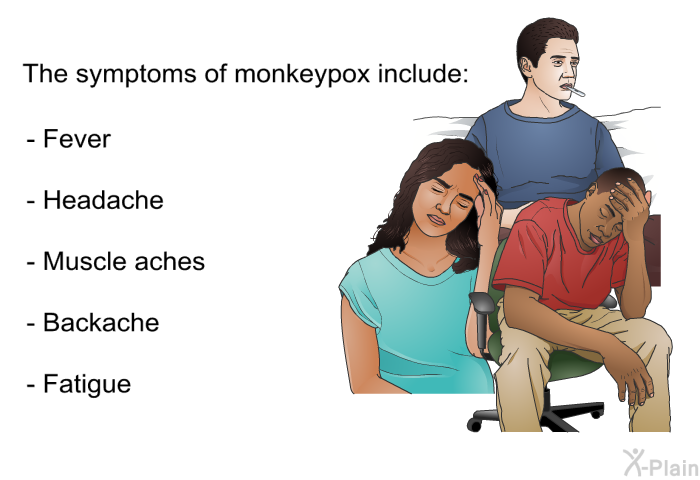The symptoms of monkeypox include:  Fever Headache Muscle aches Backache Fatigue