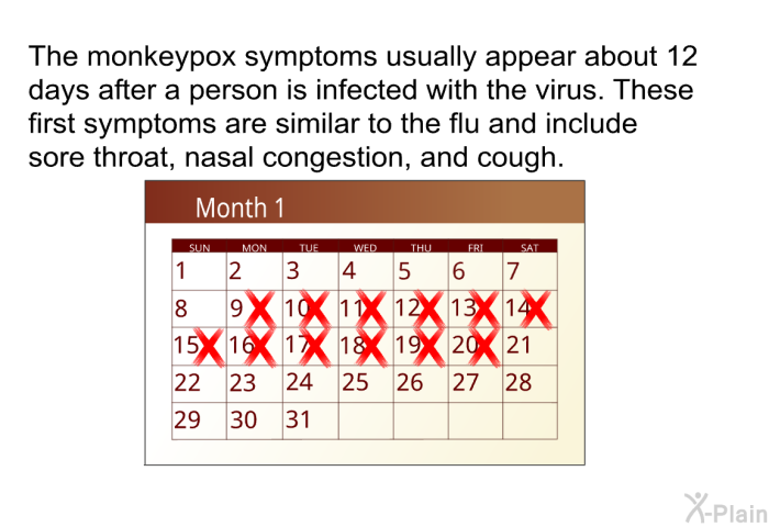 The monkeypox symptoms usually appear about 12 days after a person is infected with the virus. These first symptoms are similar to the flu and include sore throat, nasal congestion, and cough.
