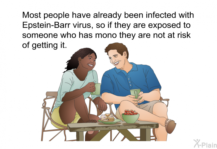 Most people have already been infected with Epstein-Barr virus, so if they are exposed to someone who has mono<B> </B>they are not at risk of getting it.
