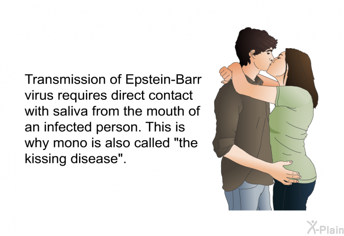 Transmission of Epstein-Barr virus requires direct contact with saliva from the mouth of an infected person. This is why mono is also called “the kissing disease”.