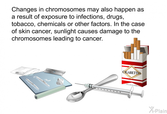 Changes in chromosomes may also happen as a result of exposure to infections, drugs, tobacco, chemicals or other factors. In the case of skin cancer, sun light causes damage to the chromosomes leading to cancer.