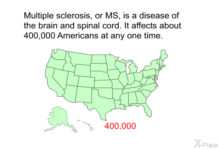 Multiple sclerosis, or MS, is a disease of the brain and spinal cord. It affects about 400,000 Americans at any one time.