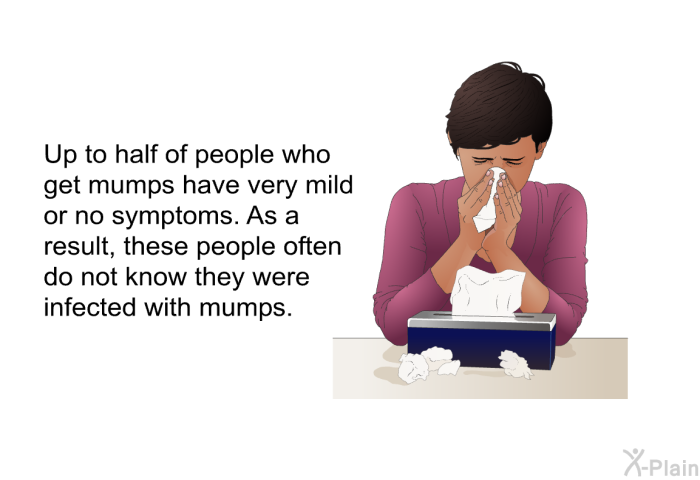 Up to half of people who get mumps have very mild or no symptoms. As a result, these people often do not know they were infected with mumps.