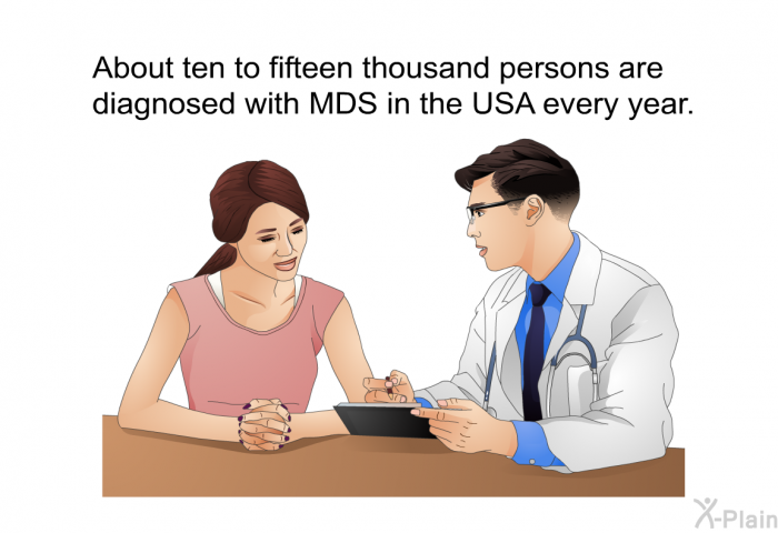 About ten to fifteen thousand persons are diagnosed with MDS in the USA every year.