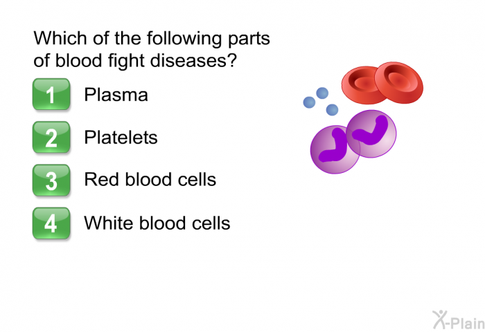 Which of the following parts of blood fight diseases? 1. Plasma 2. Platelets 3. Red blood cells 4. White blood cells